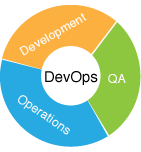 DEVOPS. DEVOPS по быстрому зайдём и выйдем.