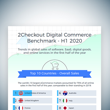 2Checkout Digital Commerce Benchmark H1 2020