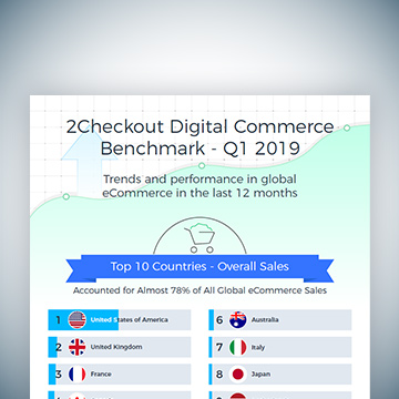 2Checkout Digital Commerce Benchmark Q1 2019