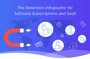 The Retention Infographic for Software Subscriptions and SaaS