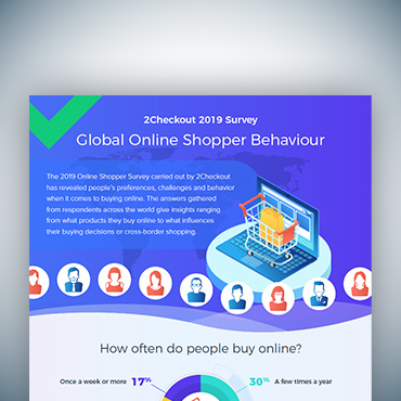 2019 Global Online Shopper Behaviour