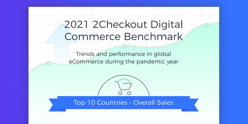 2Checkout Announces 2021 Digital Commerce Benchmark for Digital Goods